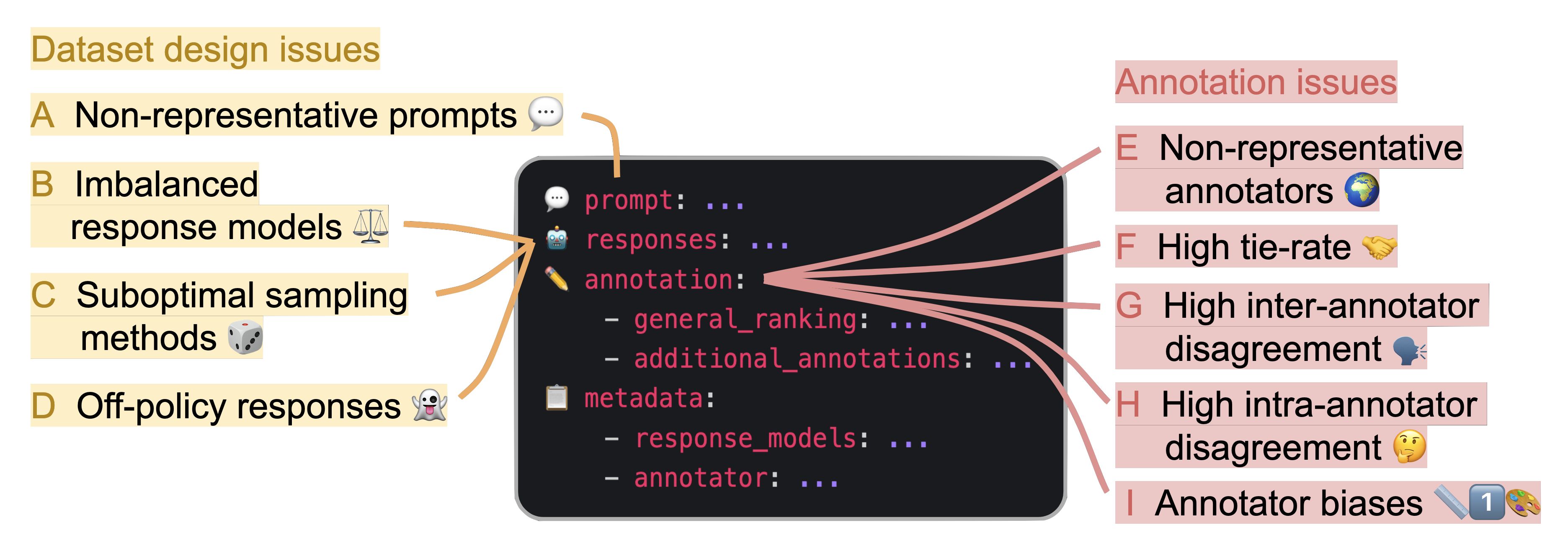 Common issues with (human) ranking feedback | arduin.io